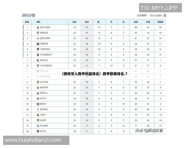 西班牙足球联赛最新积分榜揭晓领先球队以91分稳居榜首 西班牙足球联赛最新积分榜揭晓领先球队以91分稳居榜首