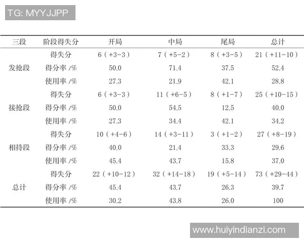 赛后复盘:广州乒乓球队与西安乒乓球队的团队协作与战术分析 赛后复盘:广州乒乓球队与西安乒乓球队的团队协作与战术分析