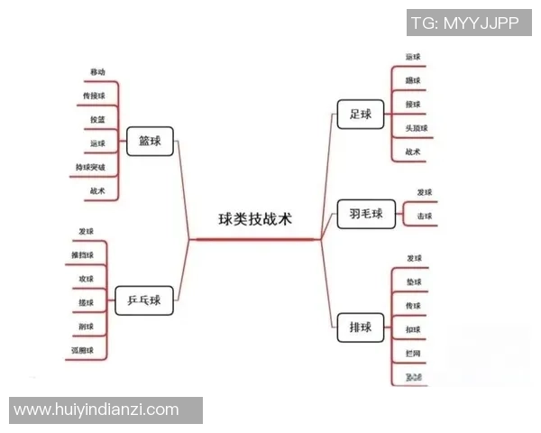 重庆篮球队中路突破战术解析与球队未来发展展望 重庆篮球队中路突破战术解析与球队未来发展展望