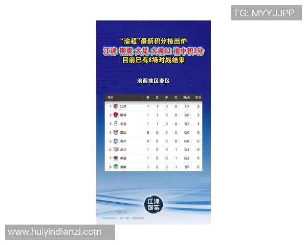 重庆足球队在全运会积分榜上以94分稳居第一名表现出色 重庆足球队在全运会积分榜上以94分稳居第一名表现出色